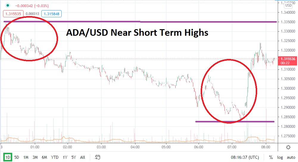 ADA/USD